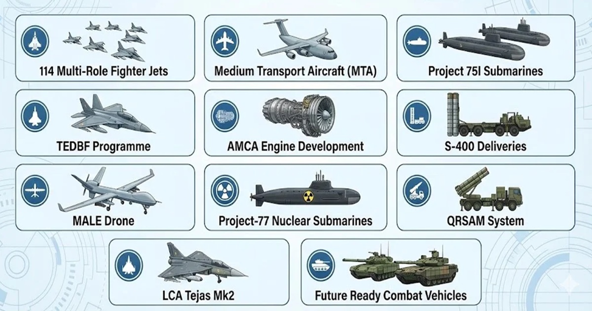 India Defence Modernization 2026 10 Major Military Upgrades Set to Transform Indian Armed Forces