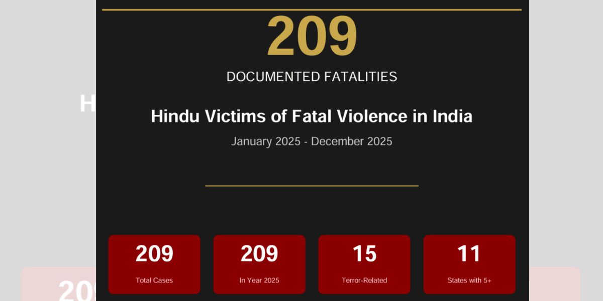 hindu-victims-report-209-hindus-lost-their-lives-in-india-in-a-single-year-behind-it-lie-communal-targeted-killings-and-terrorism