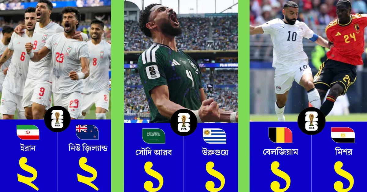 fifa world cup 2026 iran battles new zealand and saudi arabia draw against uruguay belgium vs egypt 1-1