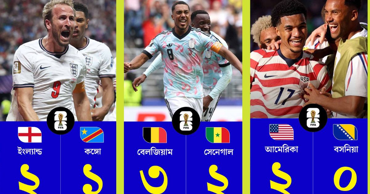 fifa world cup 2026 englad beats congo to go round of 16 belgium usa reach pre quaterfinal